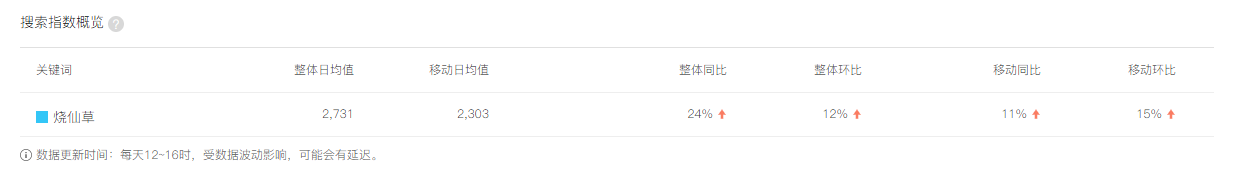 烧仙草加盟费多少